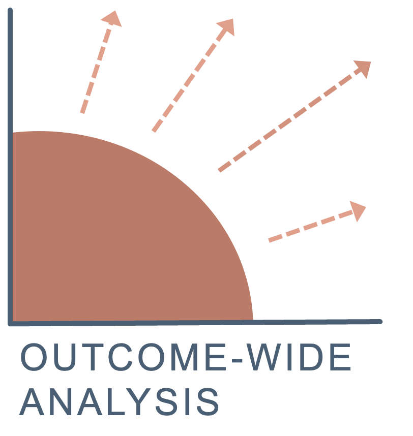 Outcome-Wide Analysis logo